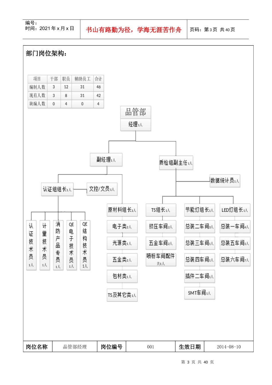 品管部岗位说明书(更新)_第3页