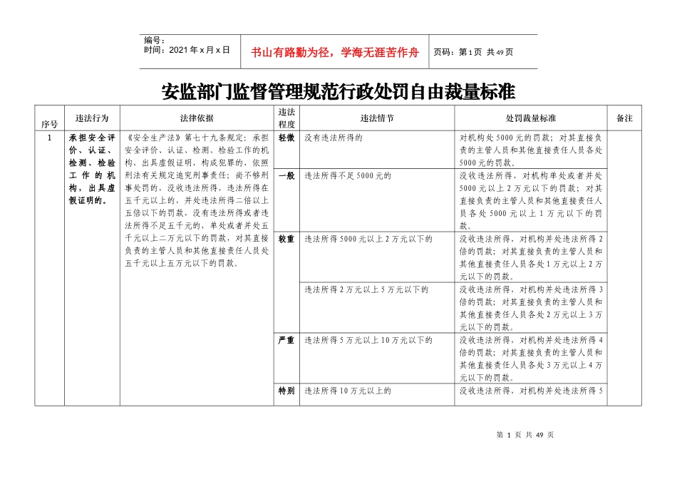 安监局行政处罚自由裁量权标准_第1页
