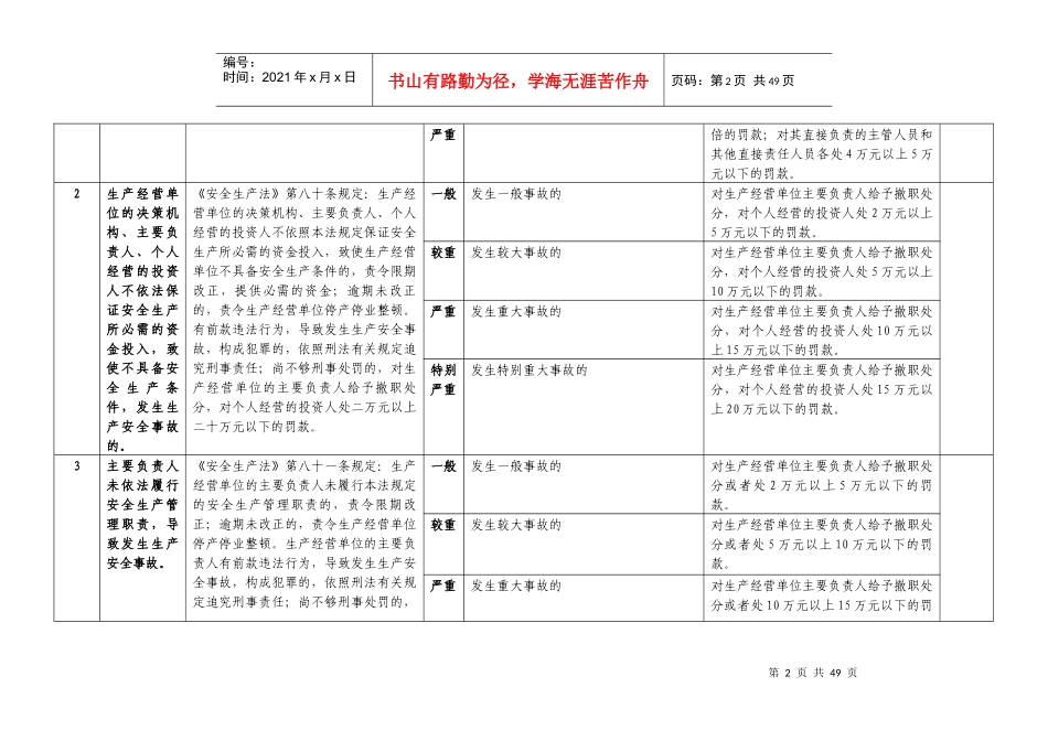 安监局行政处罚自由裁量权标准_第2页
