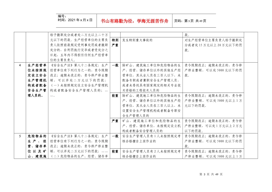 安监局行政处罚自由裁量权标准_第3页