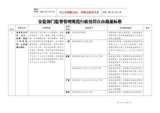 安监局行政处罚自由裁量权标准