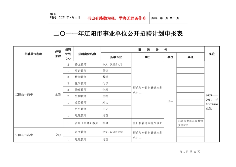 二○一一年辽阳市事业单位公开招聘计划申报表(县市区)_第1页