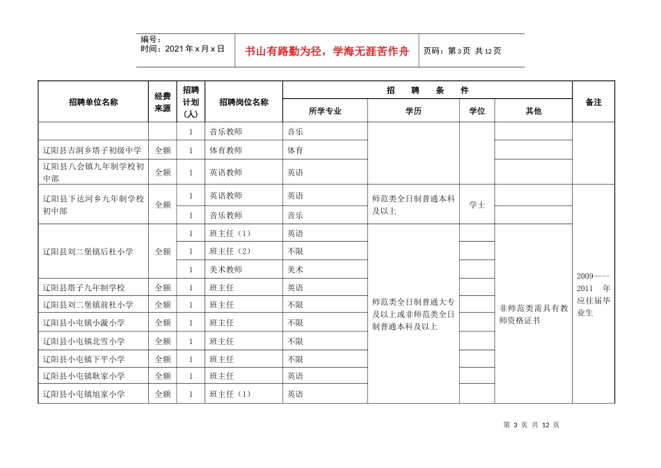 二○一一年辽阳市事业单位公开招聘计划申报表(县市区)_第3页