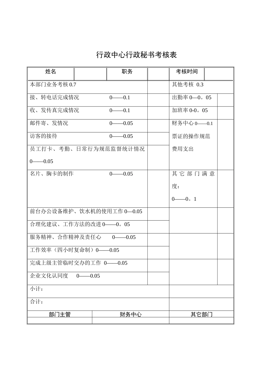 公司考核表格-行政中心行政秘书考核表_第1页