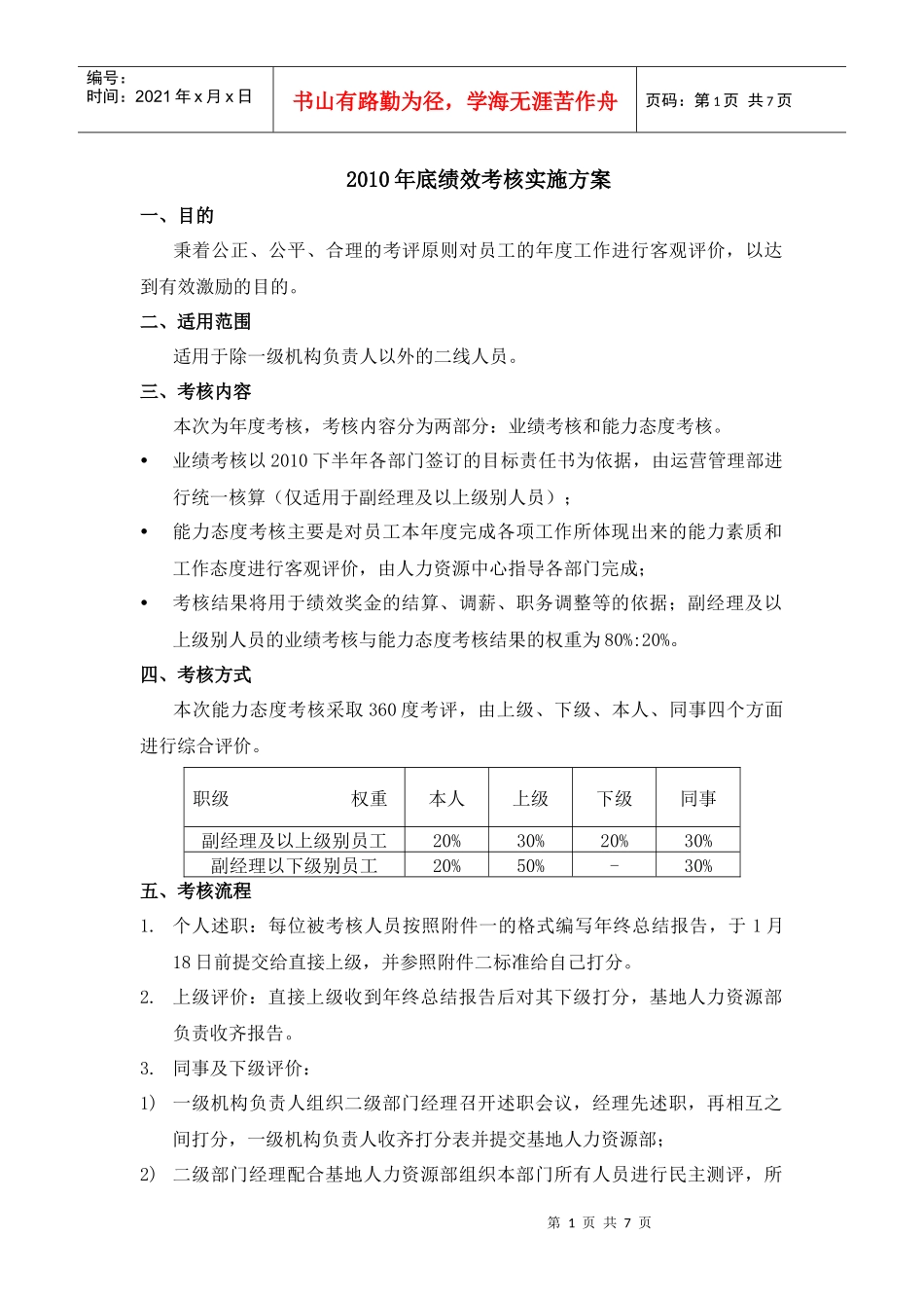 年底绩效考核实施_第1页