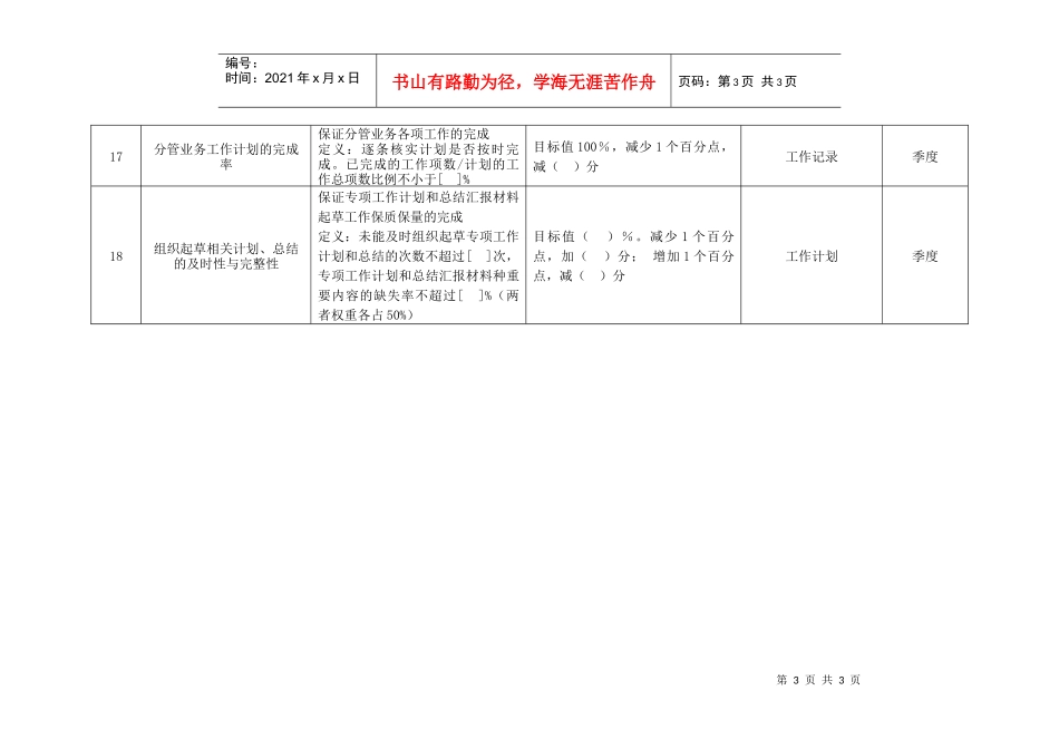 商业银行资产保全部副经理绩效考核指标_第3页