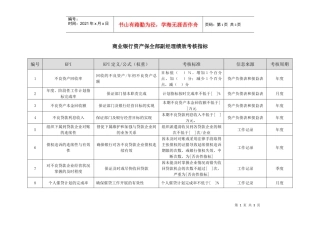 商业银行资产保全部副经理绩效考核指标