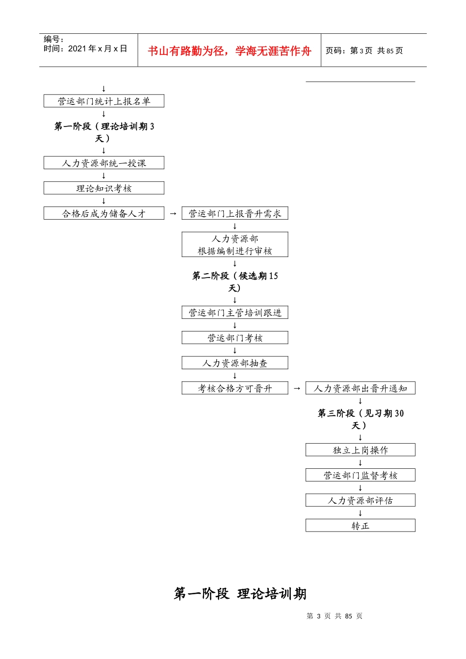 人力资源-2022KTV储备人才培训手册_第3页