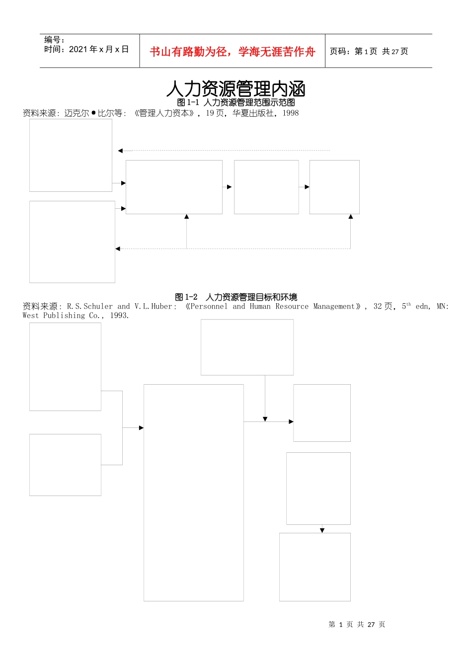 人力资源管理范围示范图_第1页