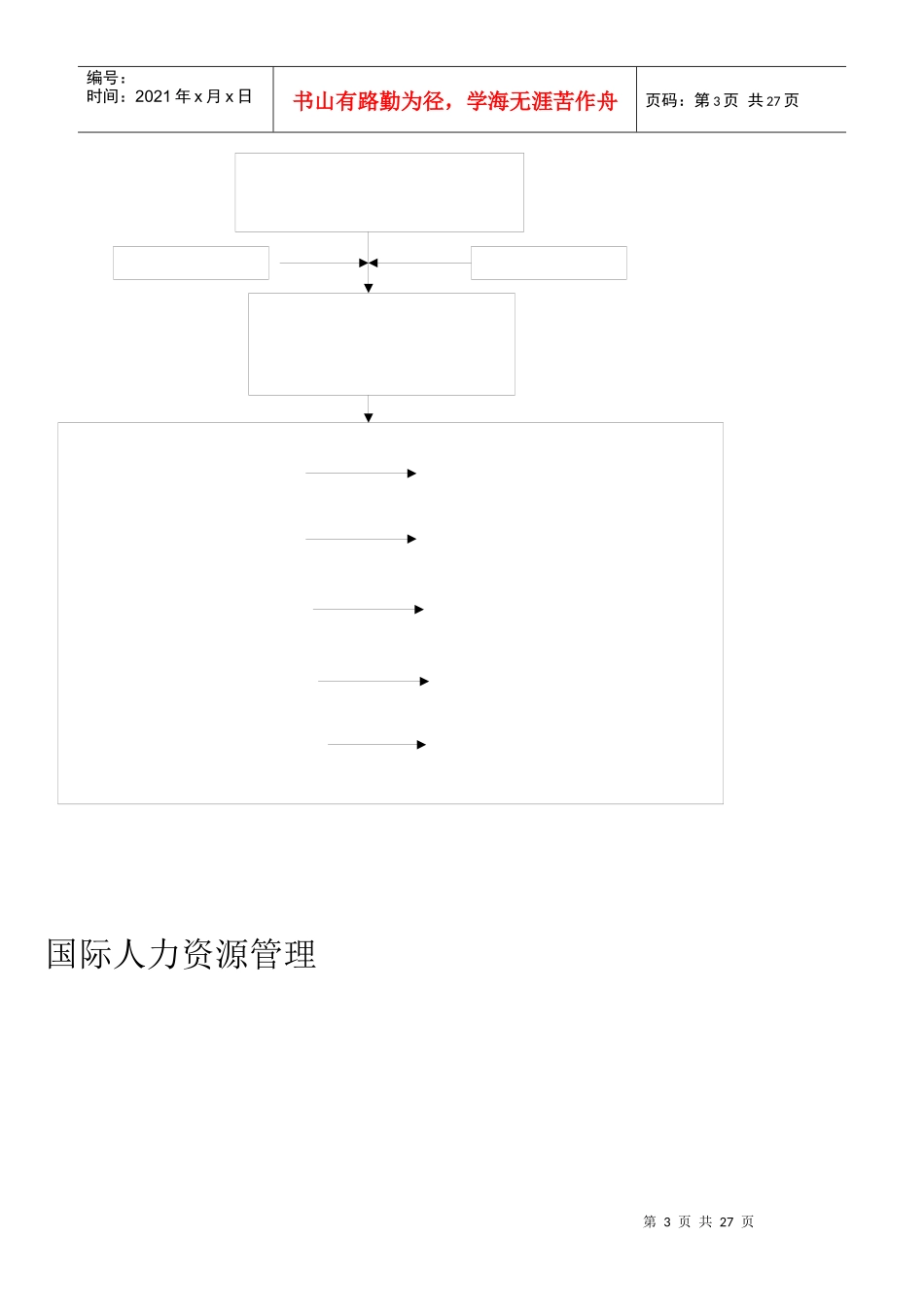 人力资源管理范围示范图_第3页