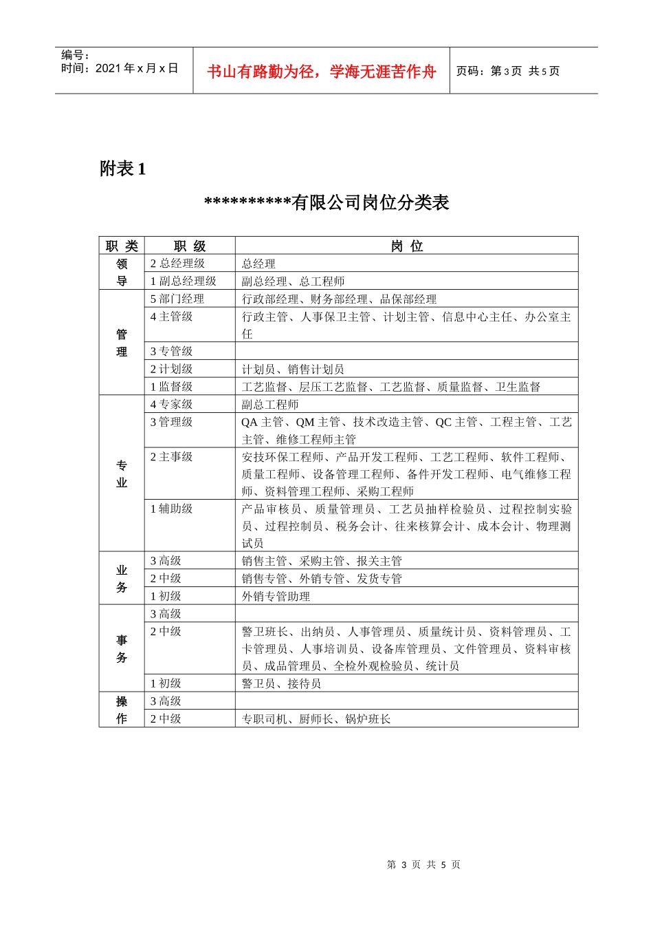 公司薪酬调整建议方案_第3页