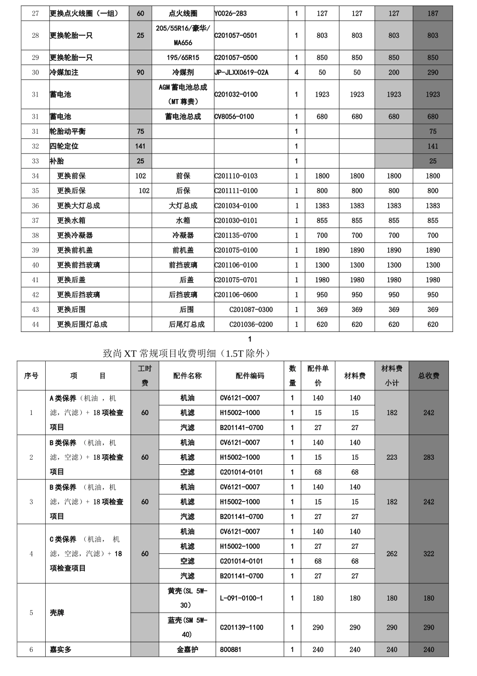 汽车4S店售后服务顾问指导手册(62页)_第3页