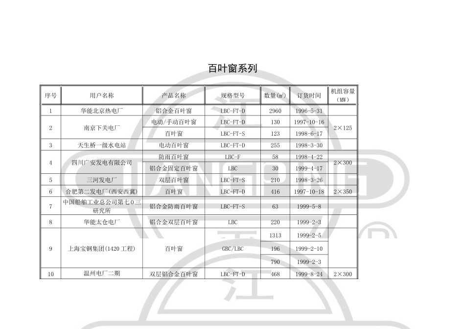 空调机组部分电厂用户业绩表_第1页