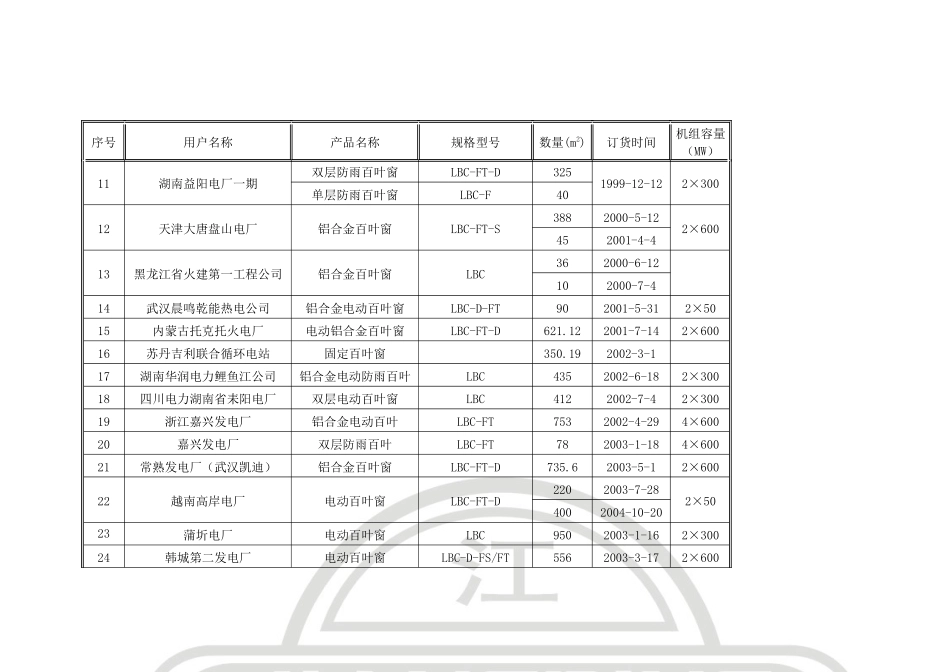空调机组部分电厂用户业绩表_第2页