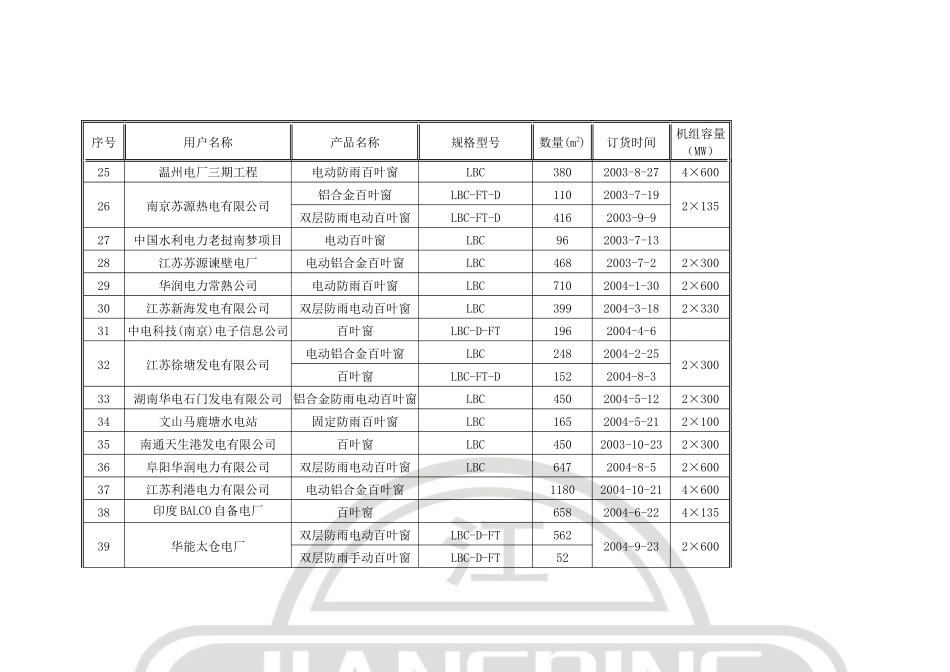空调机组部分电厂用户业绩表_第3页