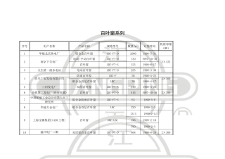 空调机组部分电厂用户业绩表
