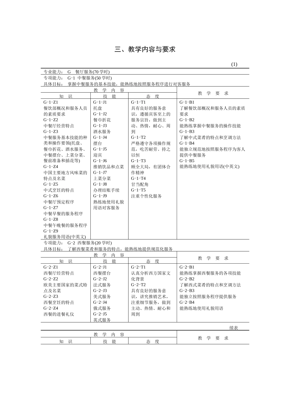 餐饮服务与管理教学基本要求_第2页