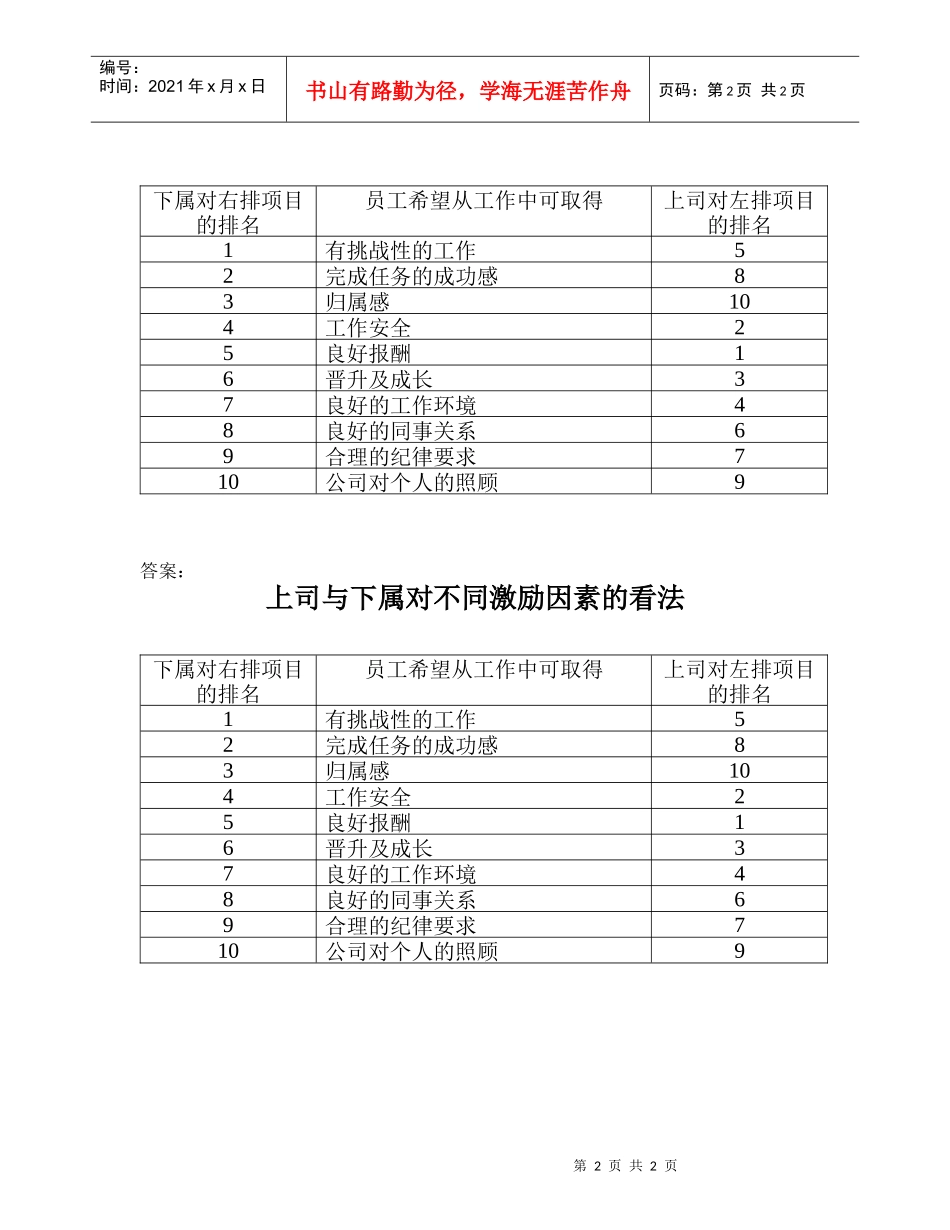 员工对工作的期望_第2页