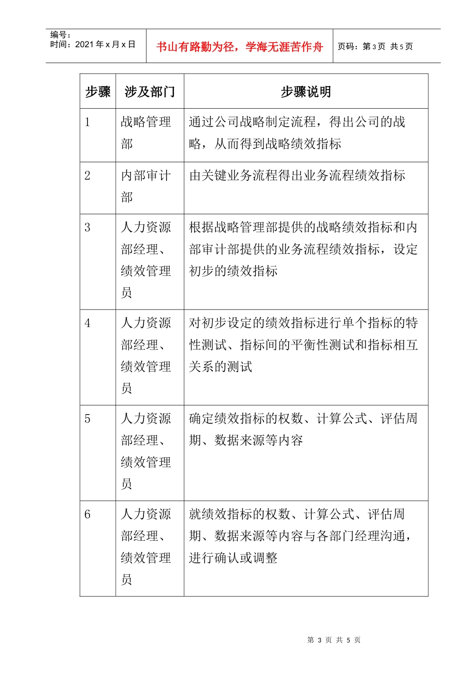 人力资源-2022029-绩效管理体系的建立和修改-0311_第3页