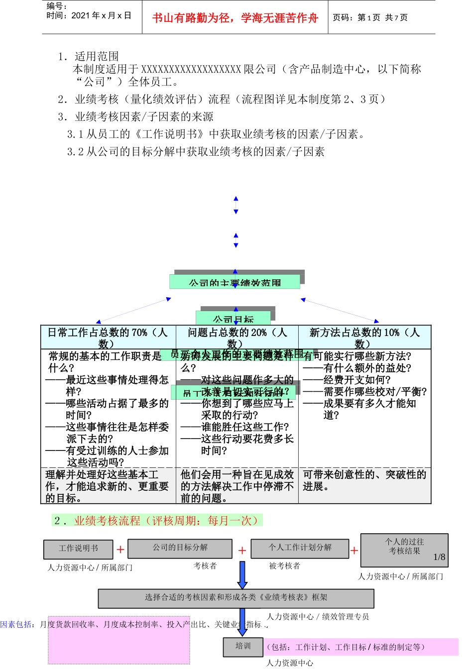 人力资源-2022035绩效管理的定量评估过程(GoodcareerHRP035)_第1页
