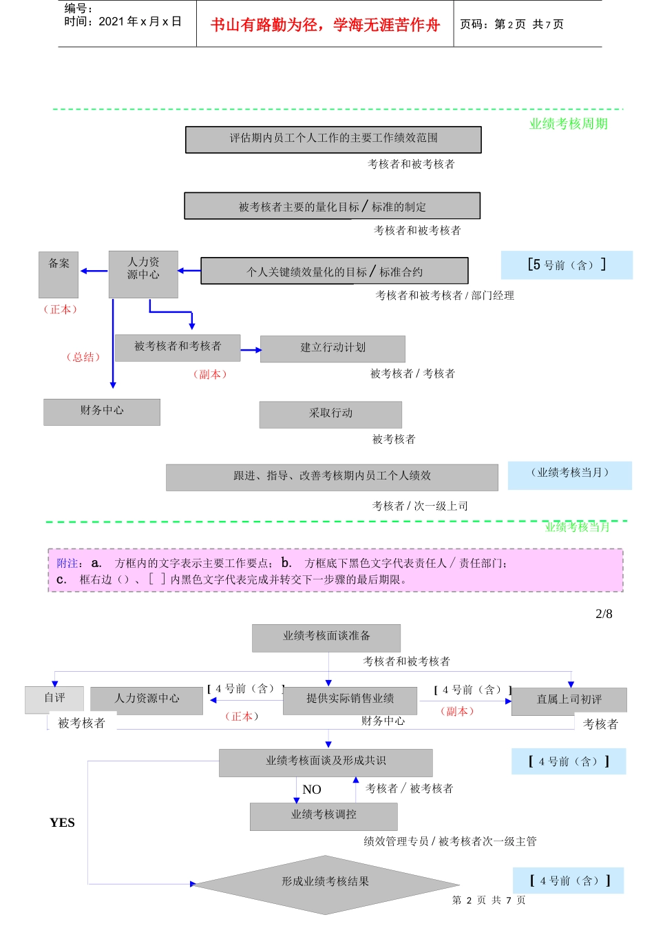 人力资源-2022035绩效管理的定量评估过程(GoodcareerHRP035)_第2页