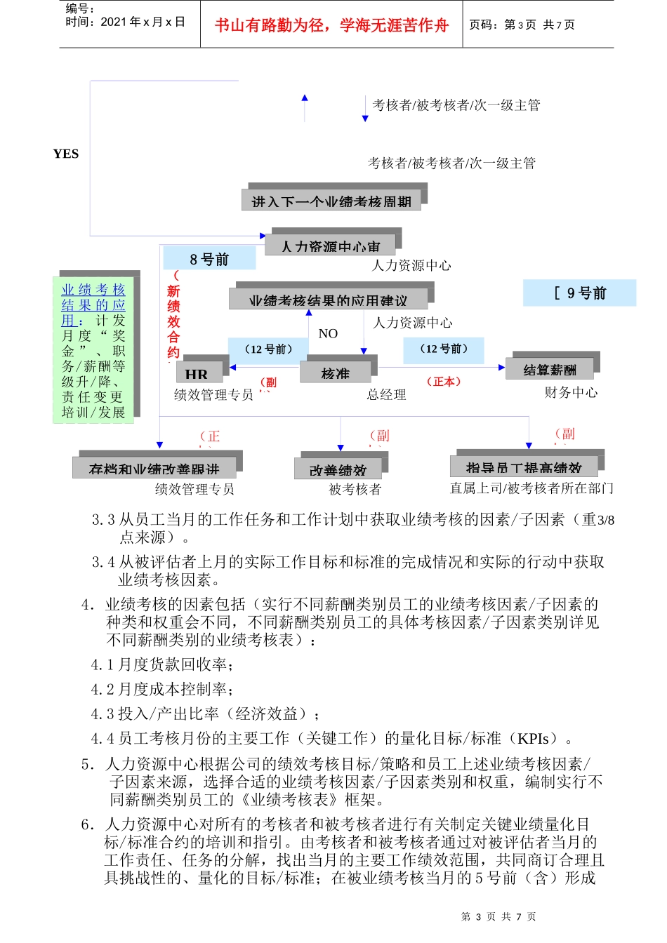 人力资源-2022035绩效管理的定量评估过程(GoodcareerHRP035)_第3页