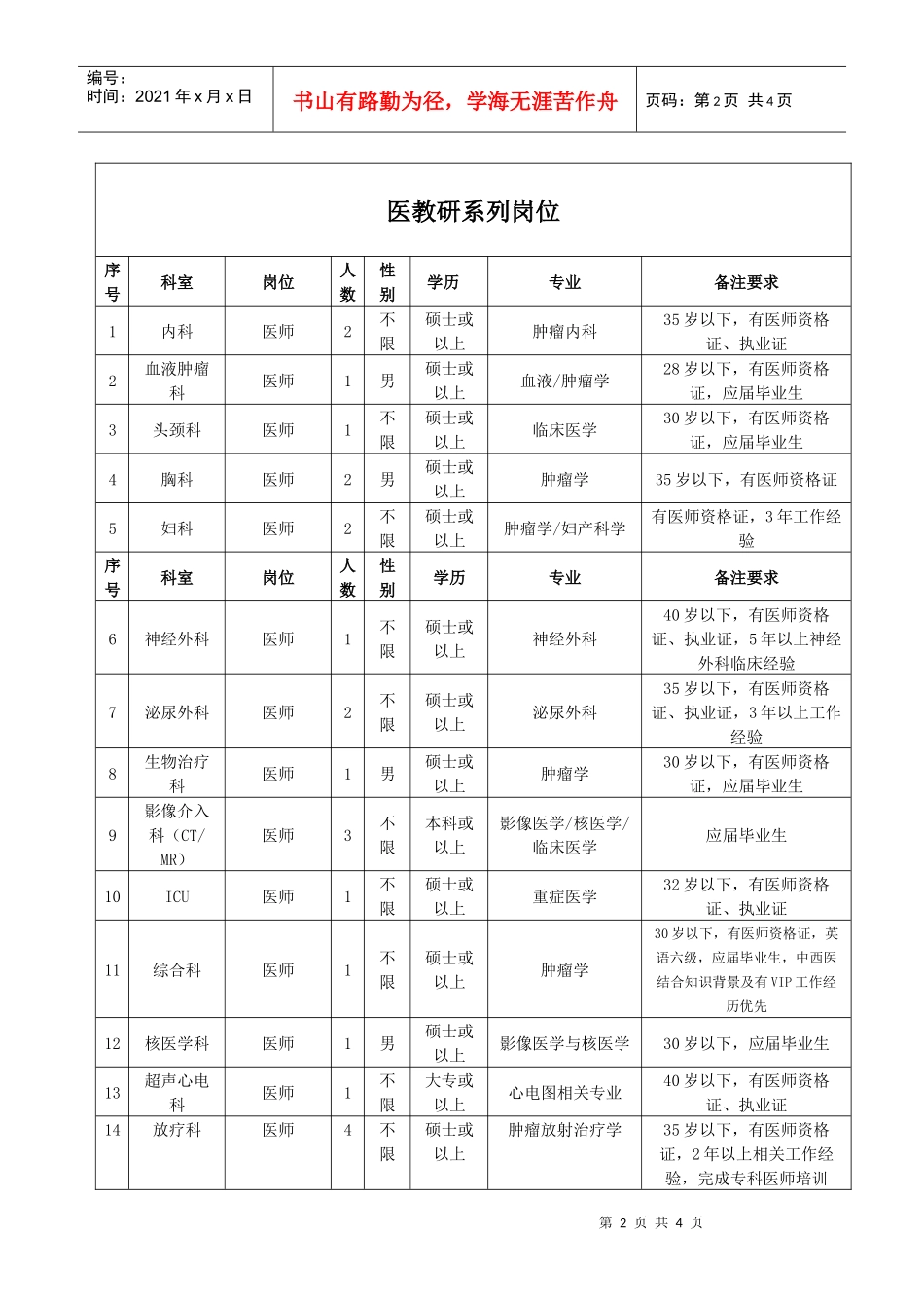 中山大学肿瘤防治中心XXXX年招聘启事-中山大学附属第三_第2页