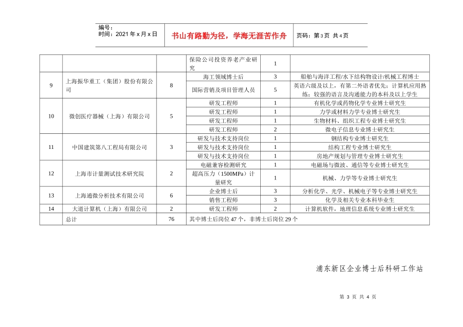 XXXX年浦东新区博士后招聘岗位汇总表-XXXX年浦东新_第3页