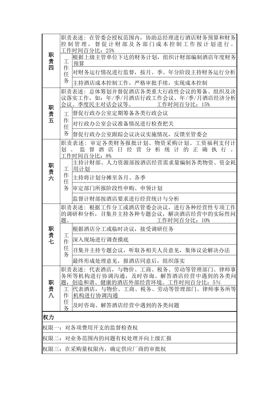主管经营副总经理岗位说明书_第2页
