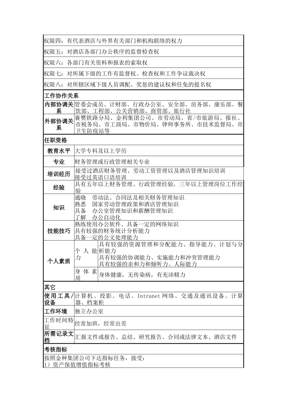 主管经营副总经理岗位说明书_第3页