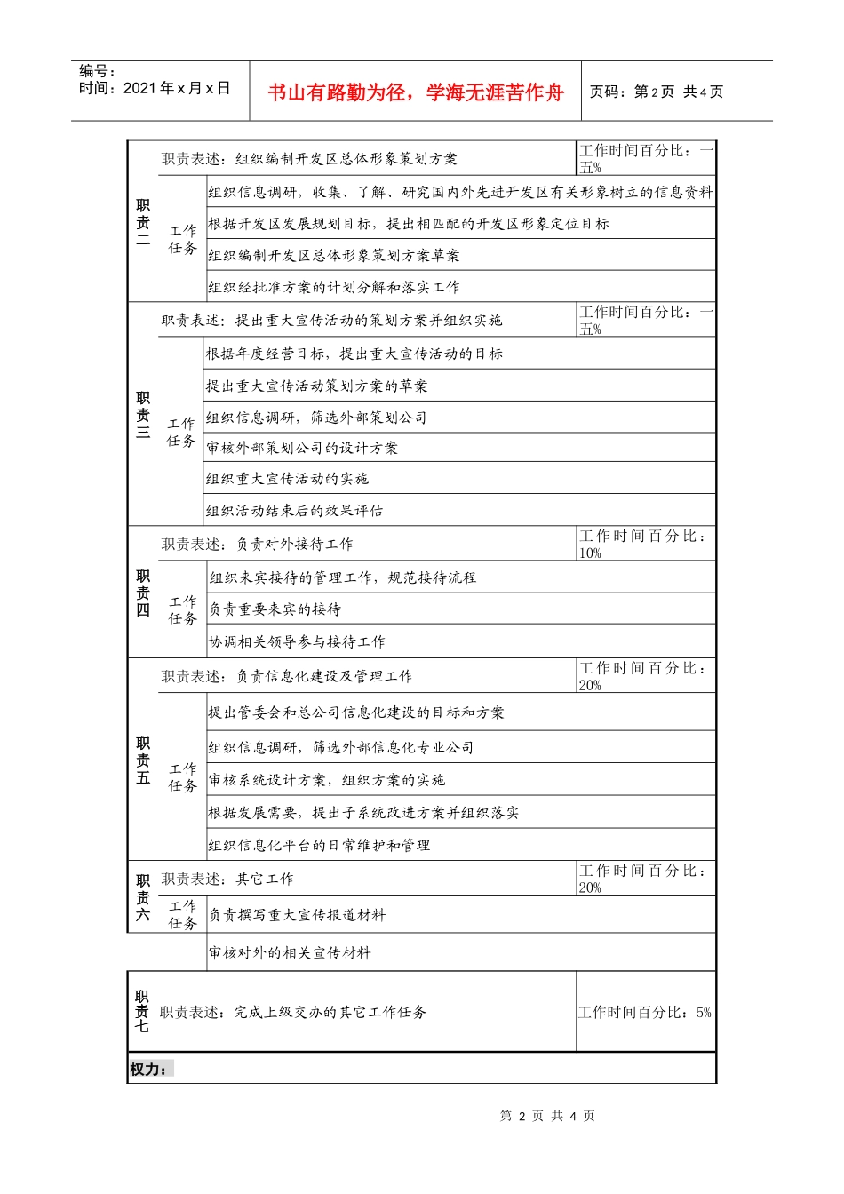 工业园总经理助理岗位说明书_第2页