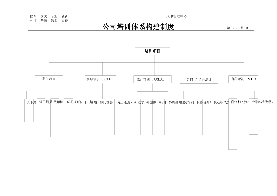 培训体系构建NEW_第3页