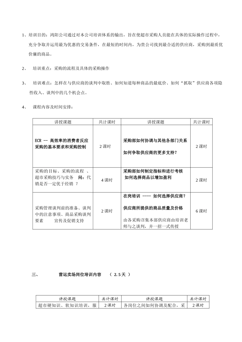 超市骨干员工培训方案(6)(1)_第2页