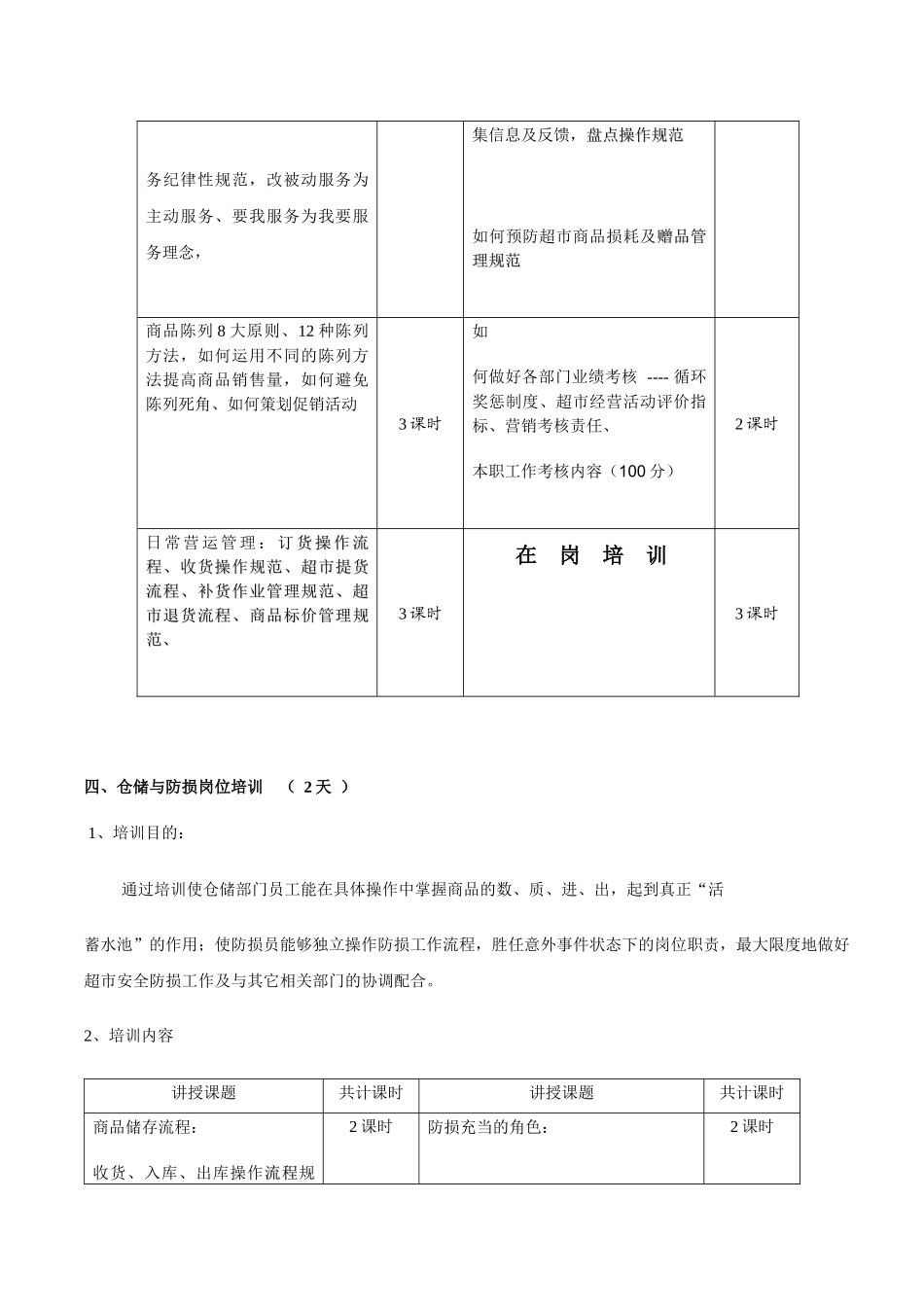 超市骨干员工培训方案(6)(1)_第3页