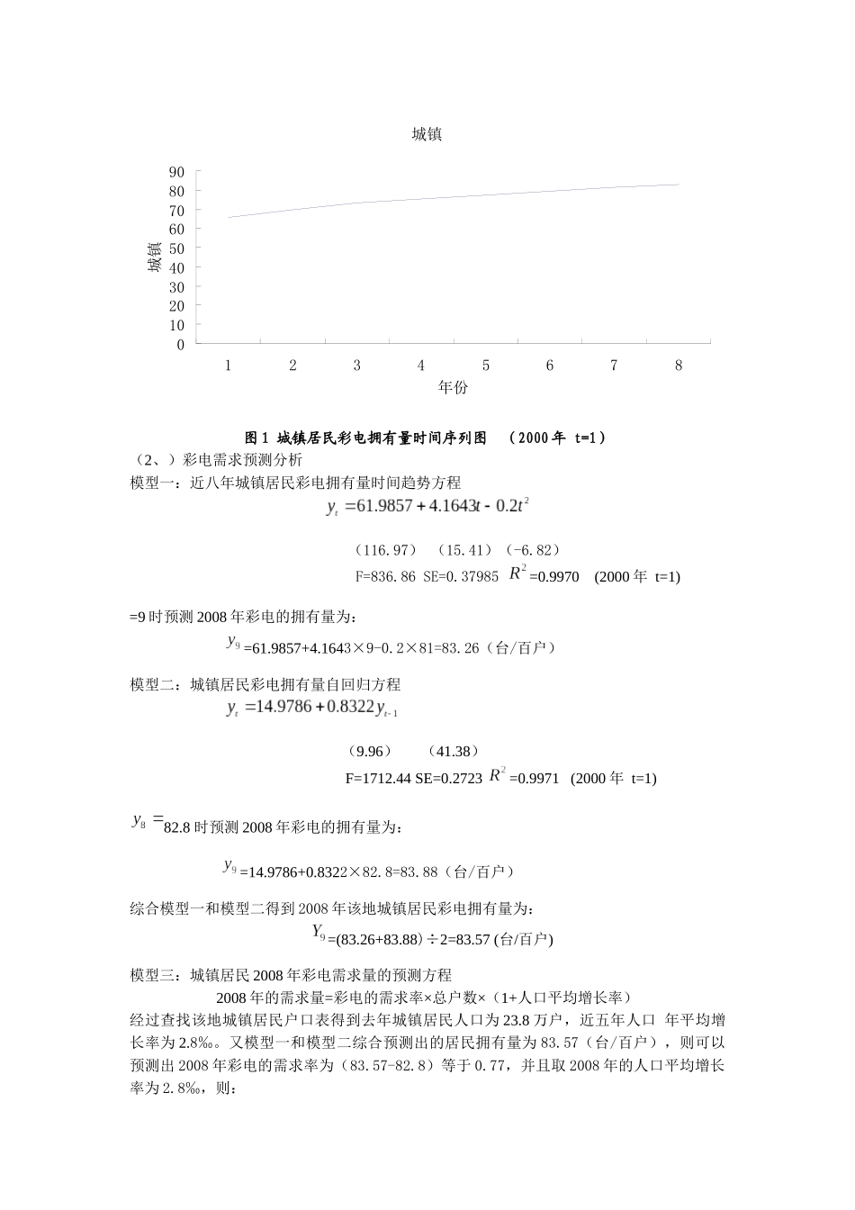 某地彩电市场需求预测分析_第2页