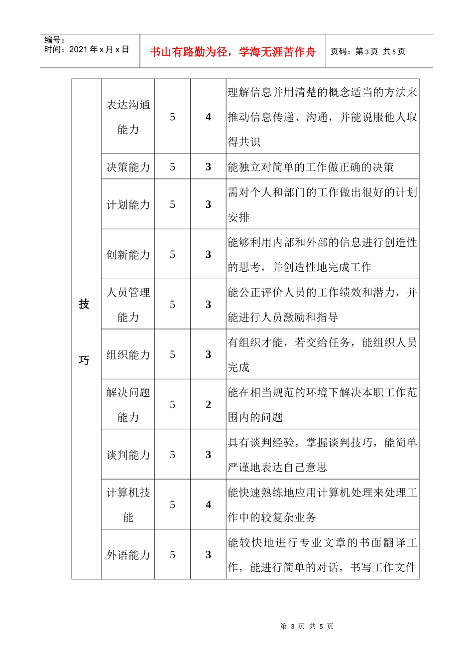 办公室文秘主管职位说明书_第3页