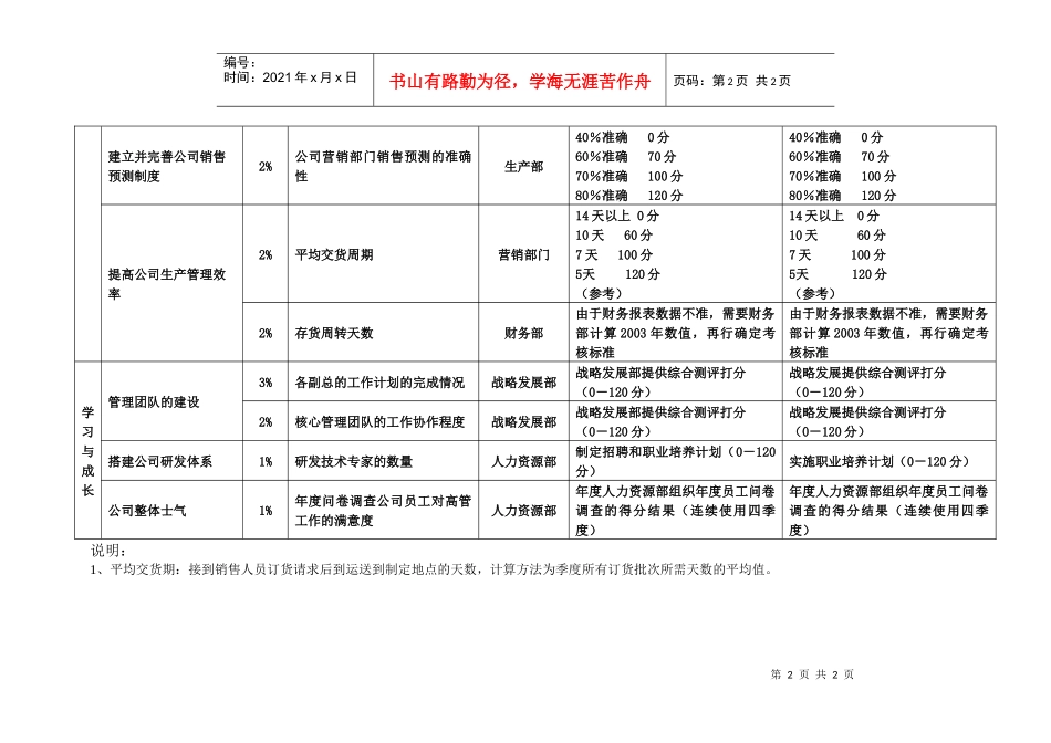 乌苏里江药业总经理绩效考核表_第2页