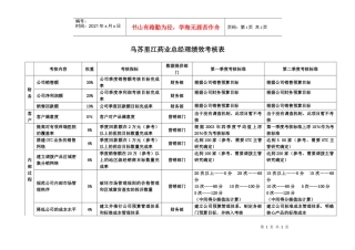 乌苏里江药业总经理绩效考核表