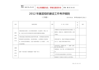 乡镇党委建设工作考评细则1