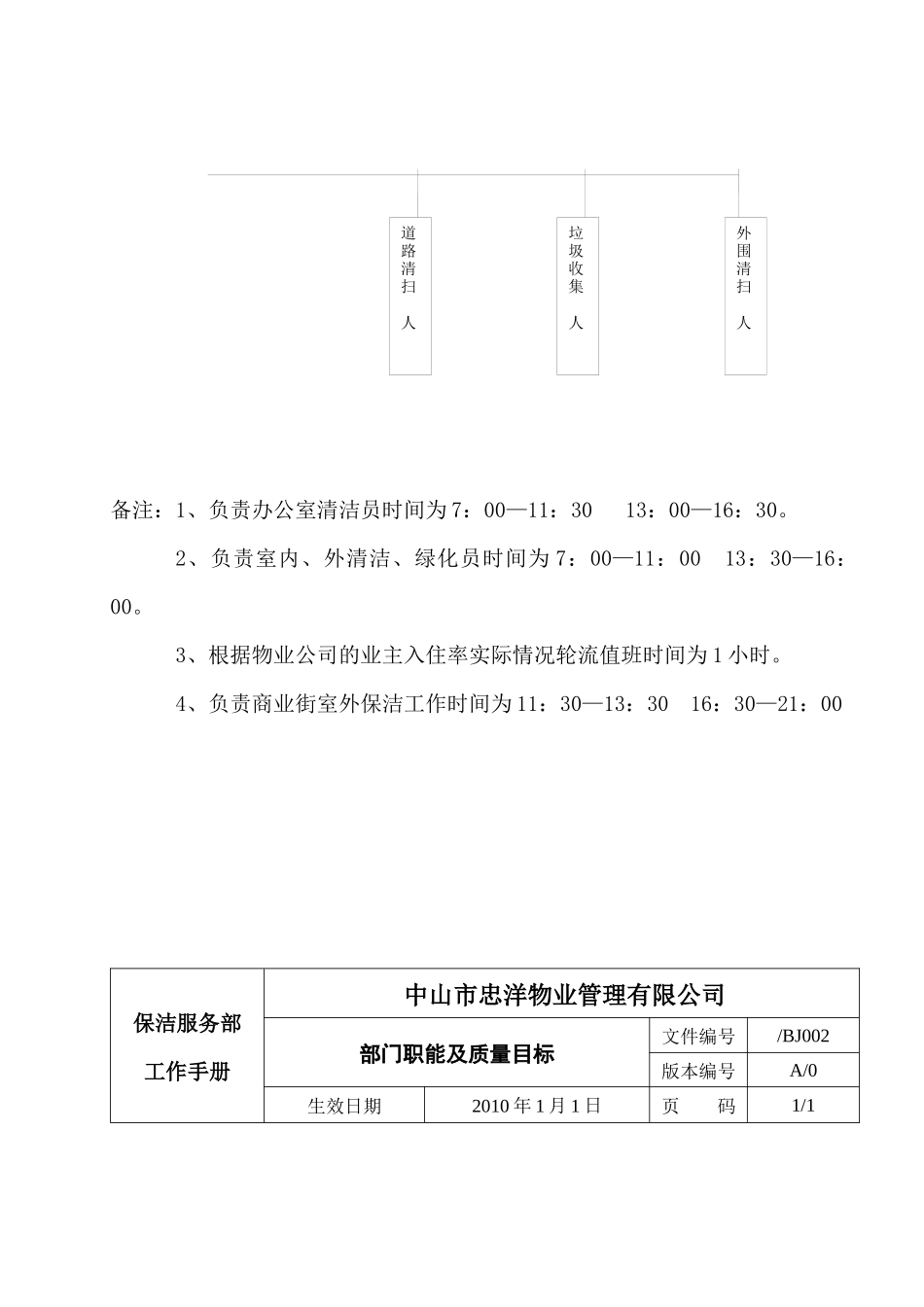 清洁服务部工作手册_第2页