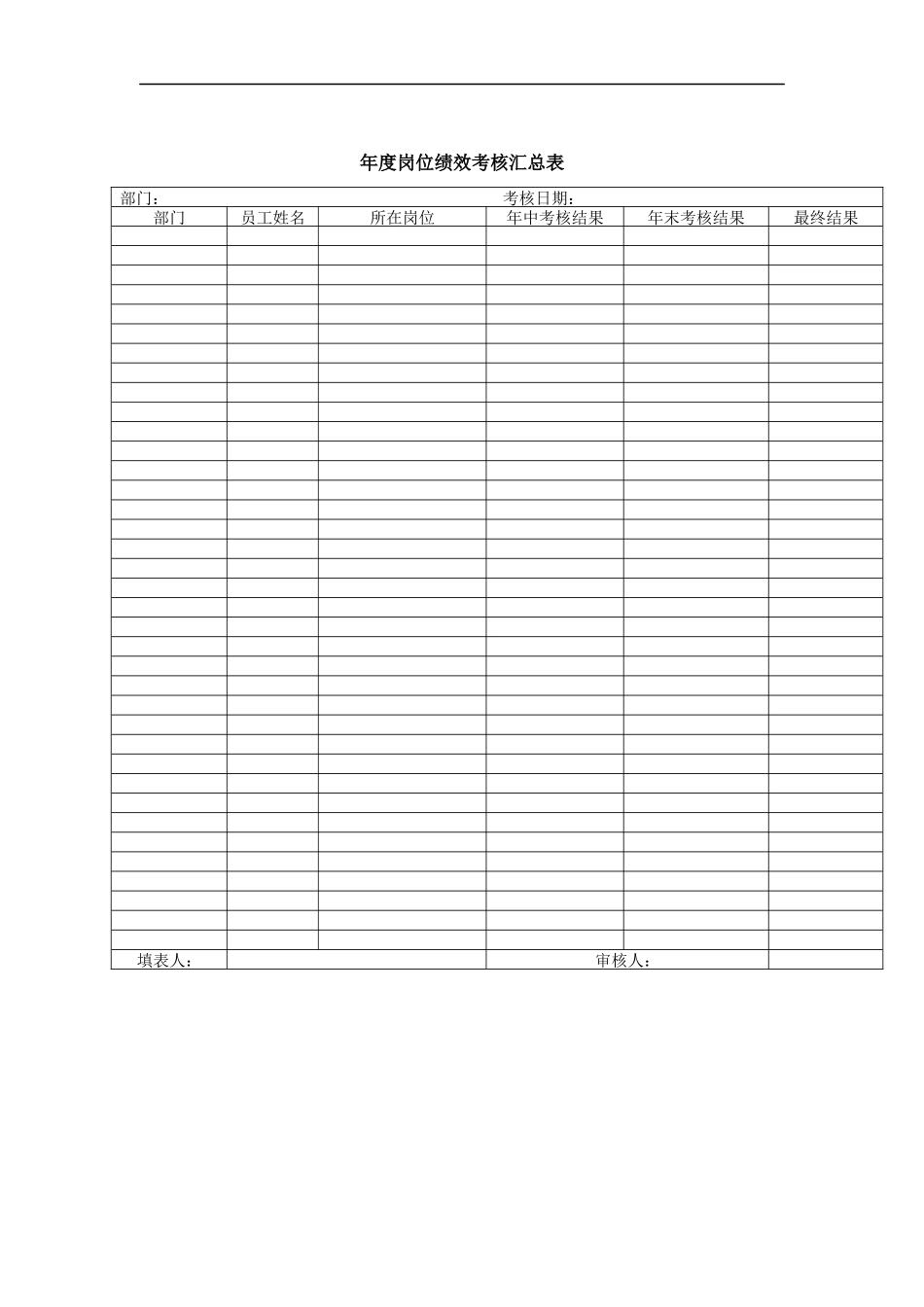 年度岗位绩效考核汇总表_第1页