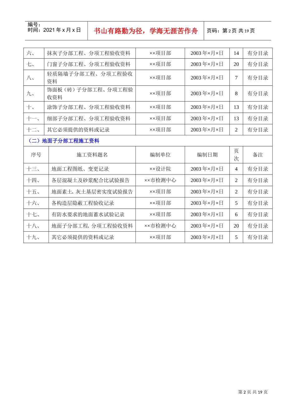 人力资源-20224.3第三册建筑装饰装修工程施工资料(DOC18页)_第2页