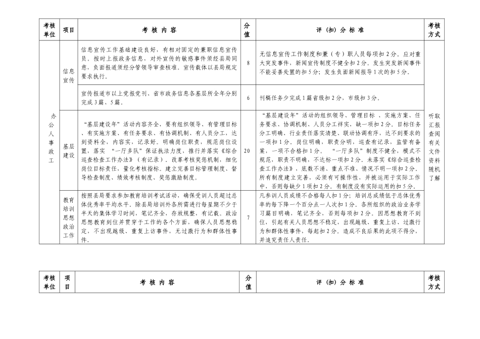 工商所考核标准_第2页