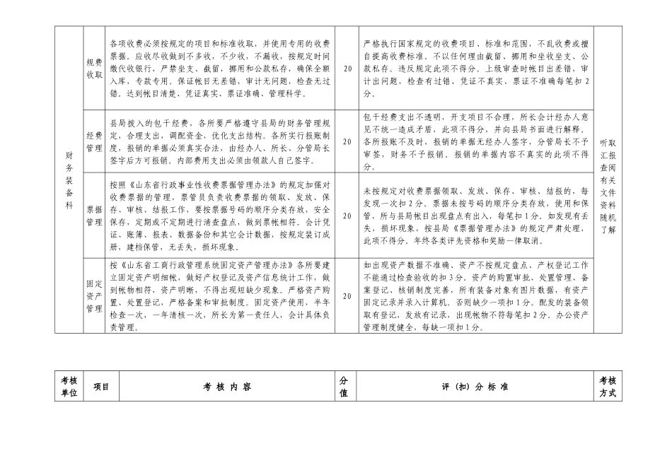 工商所考核标准_第3页