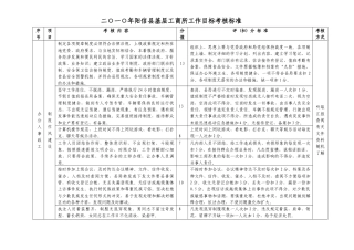 工商所考核标准