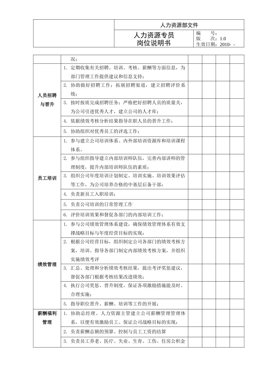 人力资源管理专员岗位说明书1_第2页