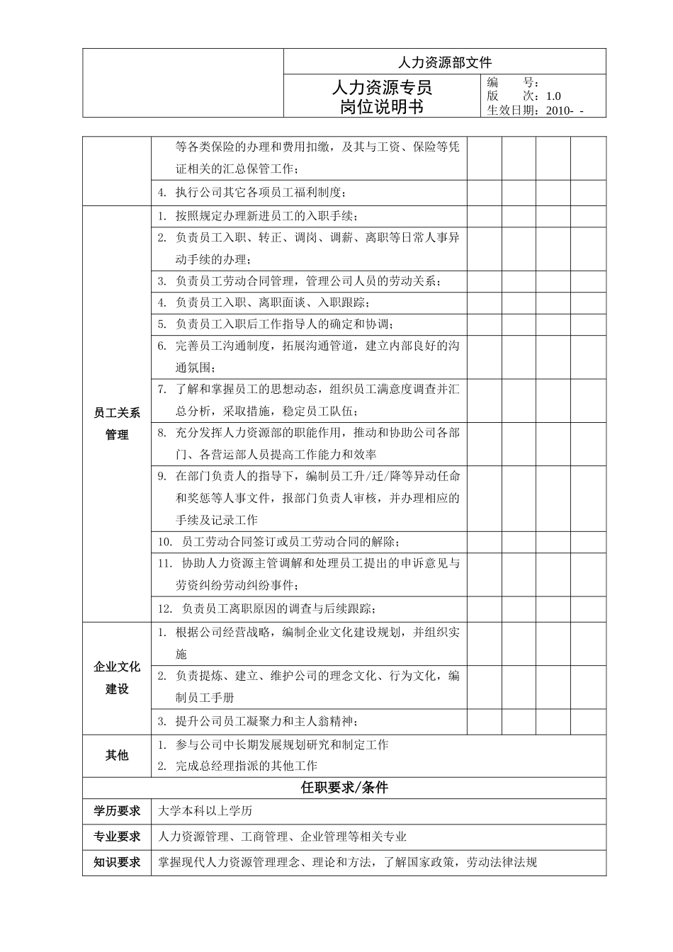 人力资源管理专员岗位说明书1_第3页