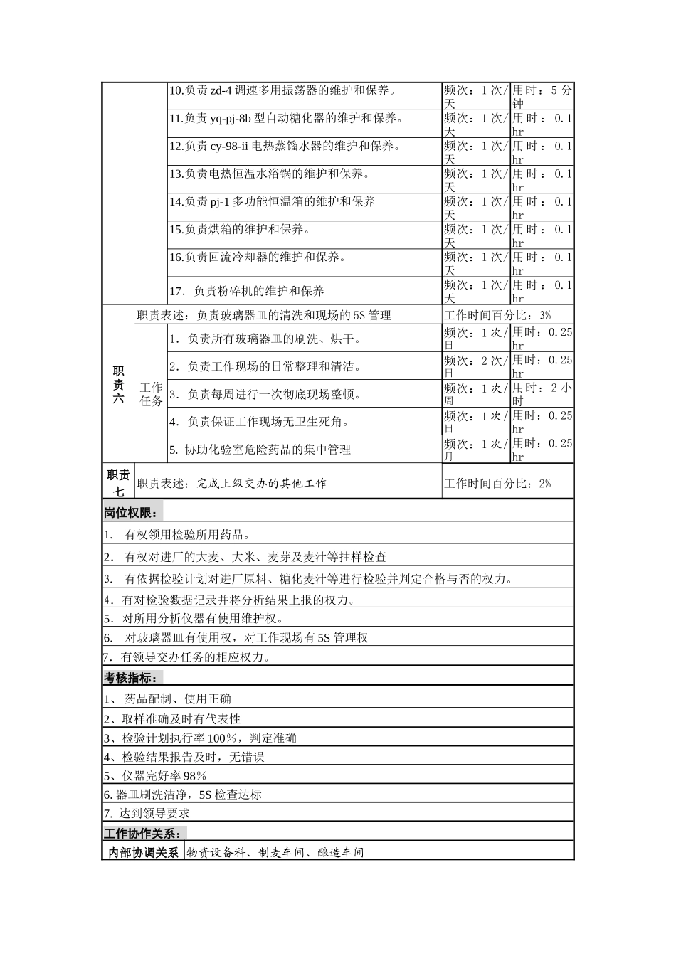 原料分析岗位说明书_第3页