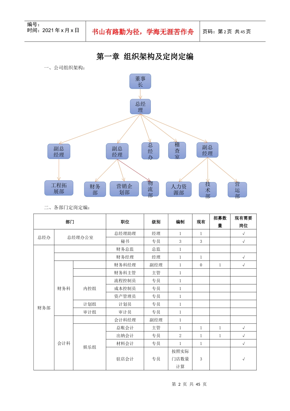 XX公司人事制度(完整版)-副本_第2页