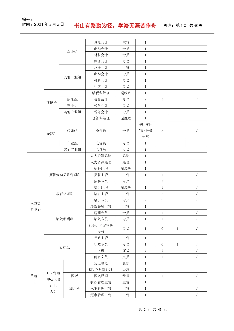 XX公司人事制度(完整版)-副本_第3页